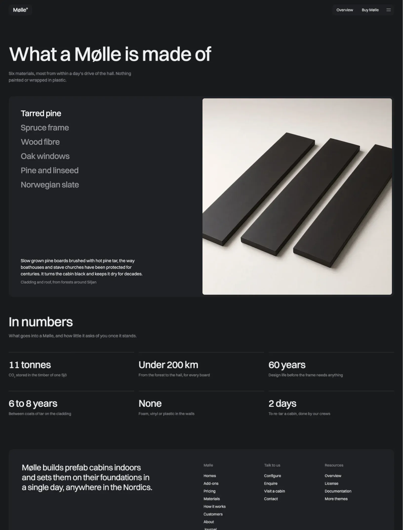 Mølle materials page with a tarred pine panel beside a photo of black boards, and six figures in numbers