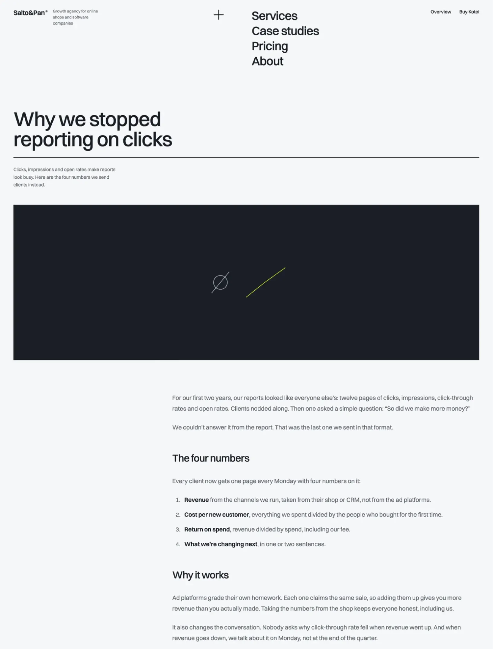 Kotei blog post why we stopped reporting on clicks, with a dark drawing tile and the article listing the four numbers sent to clients