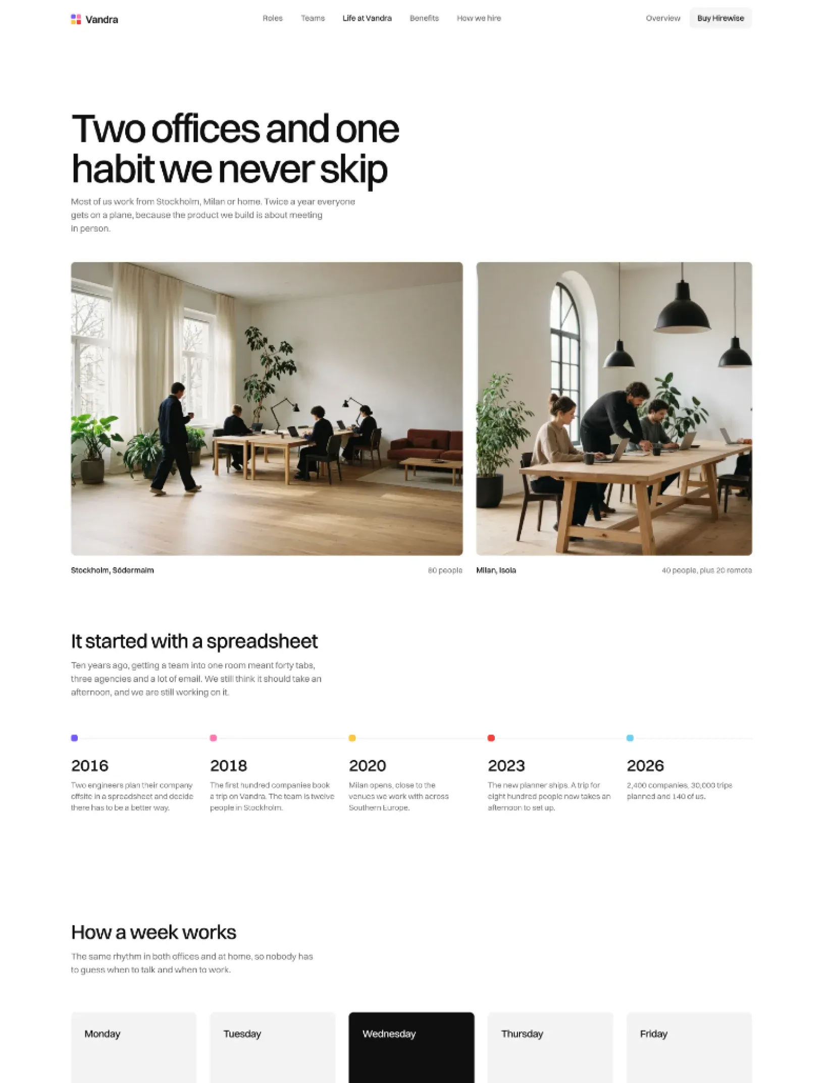 Hirewise about page with the Stockholm and Milan offices, the company timeline from 2016 to 2026 and how a week works