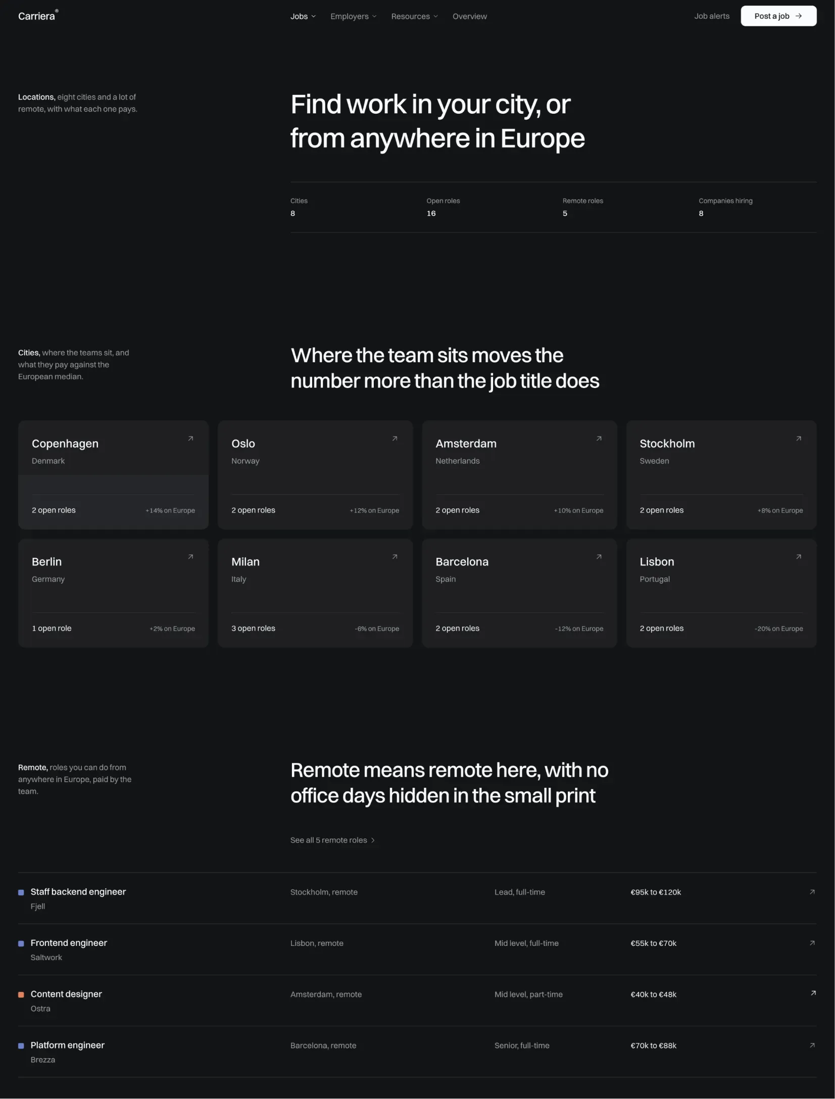 Carriera locations with eight cities and what each pays against the European median, and the remote roles