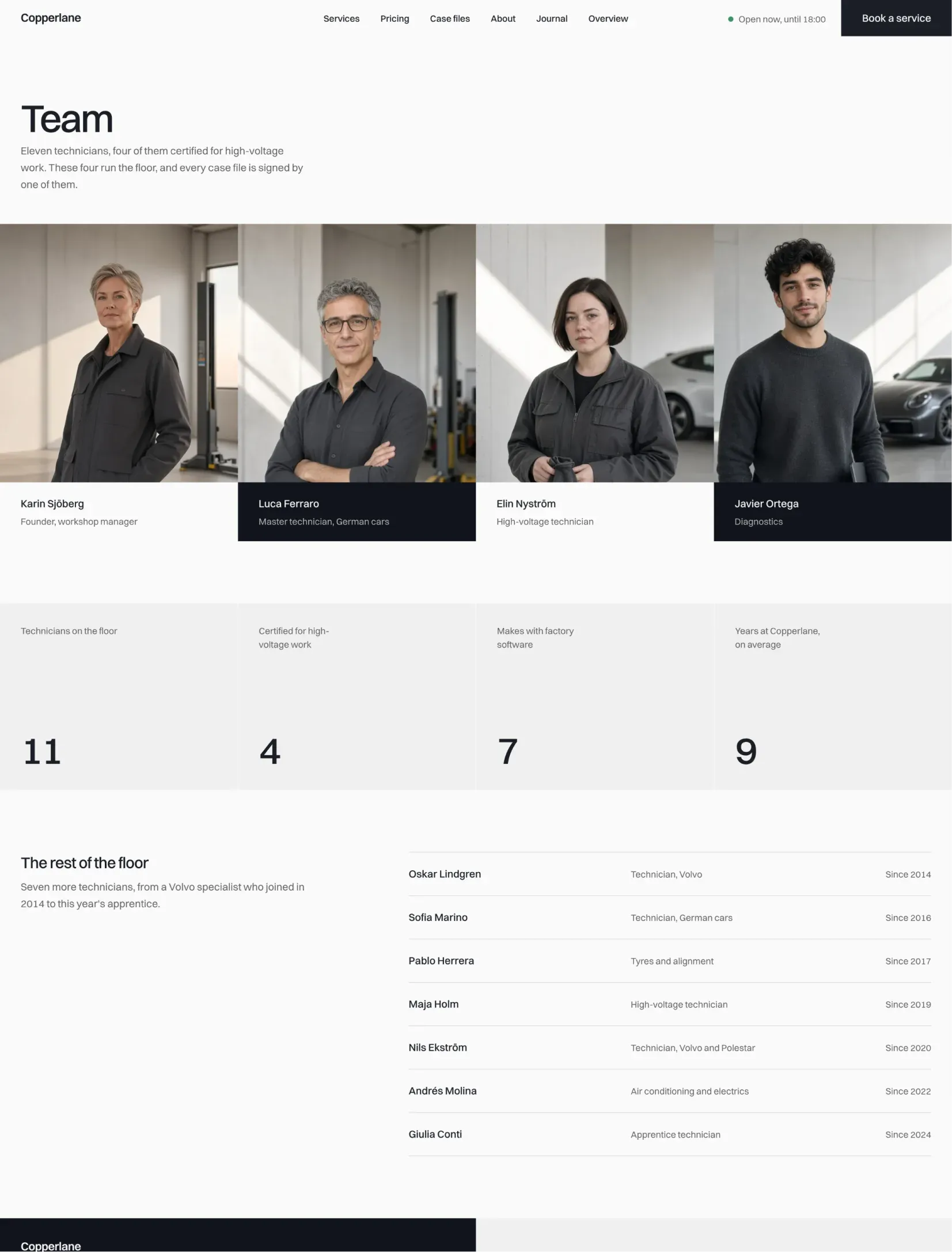 Copperlane team page with technician portraits, figures and the rest of the floor
