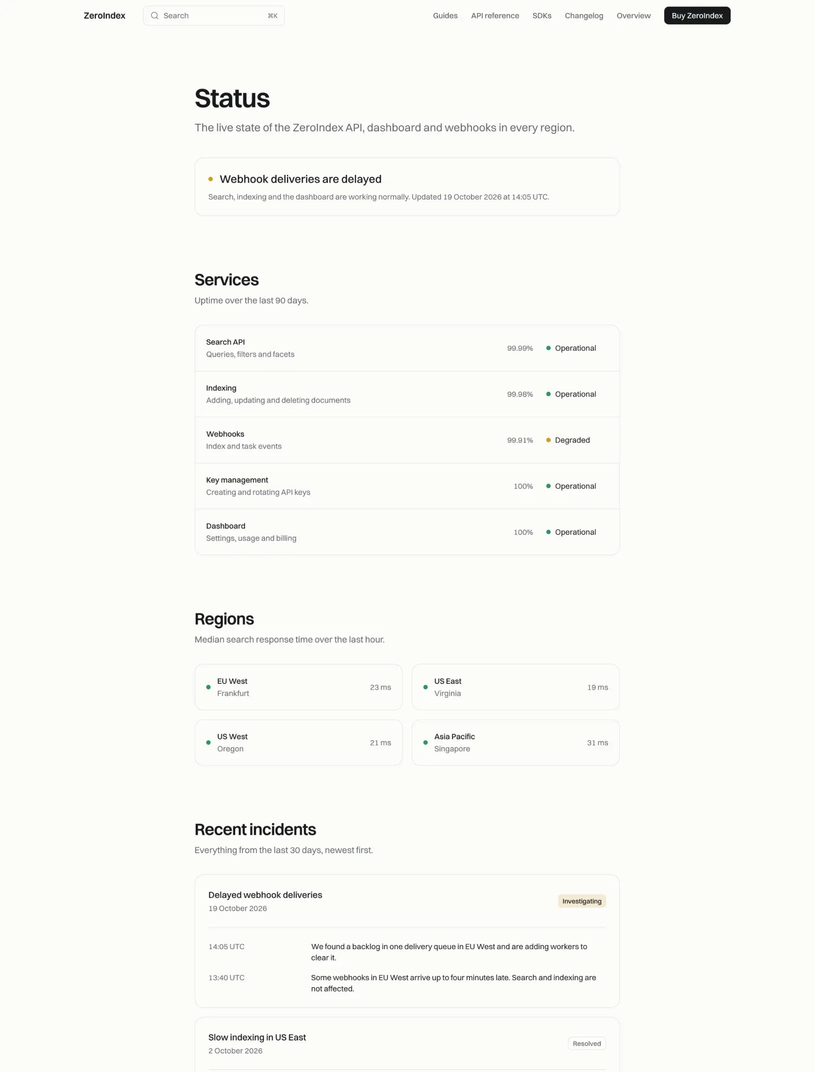 ZeroIndex status page with a webhook delay notice, services with uptime and state, regions with response times and recent incidents