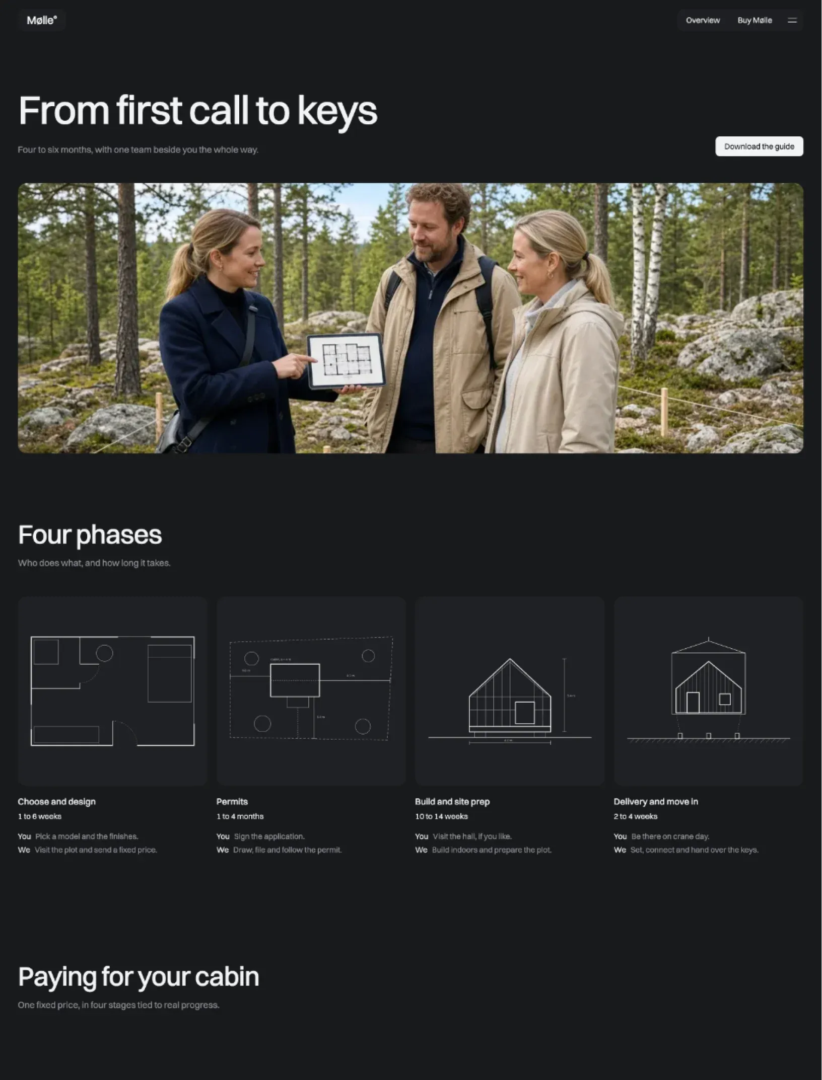 Mølle process page with a photo of a plot visit, then four phases as dark tiles with floor plan and elevation drawings