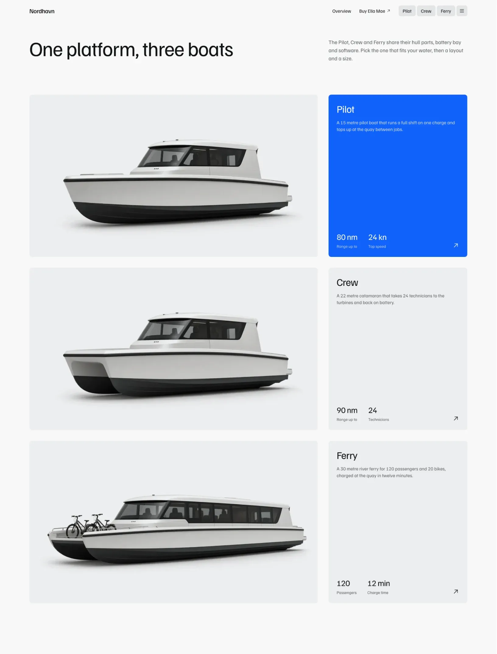 Ella Mae models page with three boat cut-outs on grey panels and their range and speed