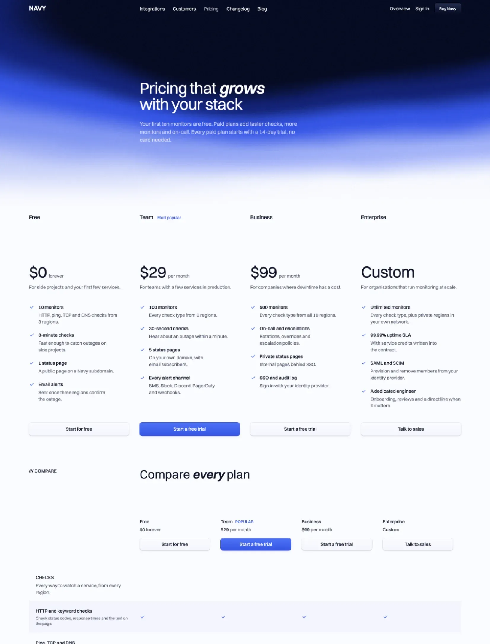 Navy pricing page with four plans from Free to Enterprise, a check list of features for each, and the start of the table comparing every plan