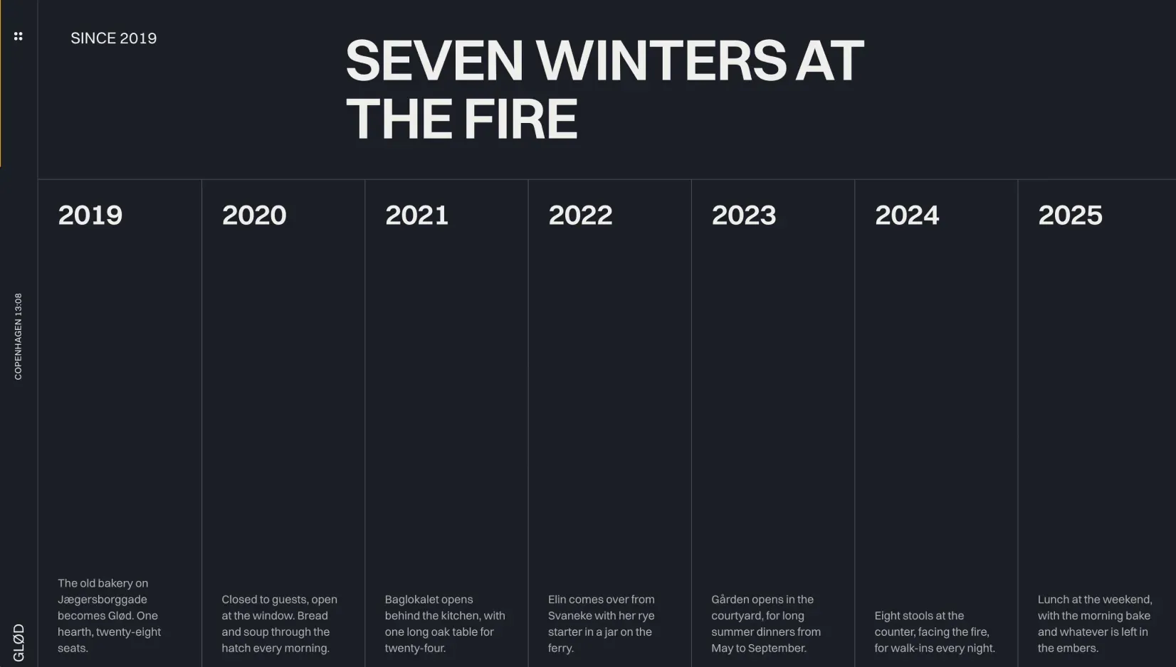 Ottis timeline panel on a dark ground with seven years in columns, each with a short note