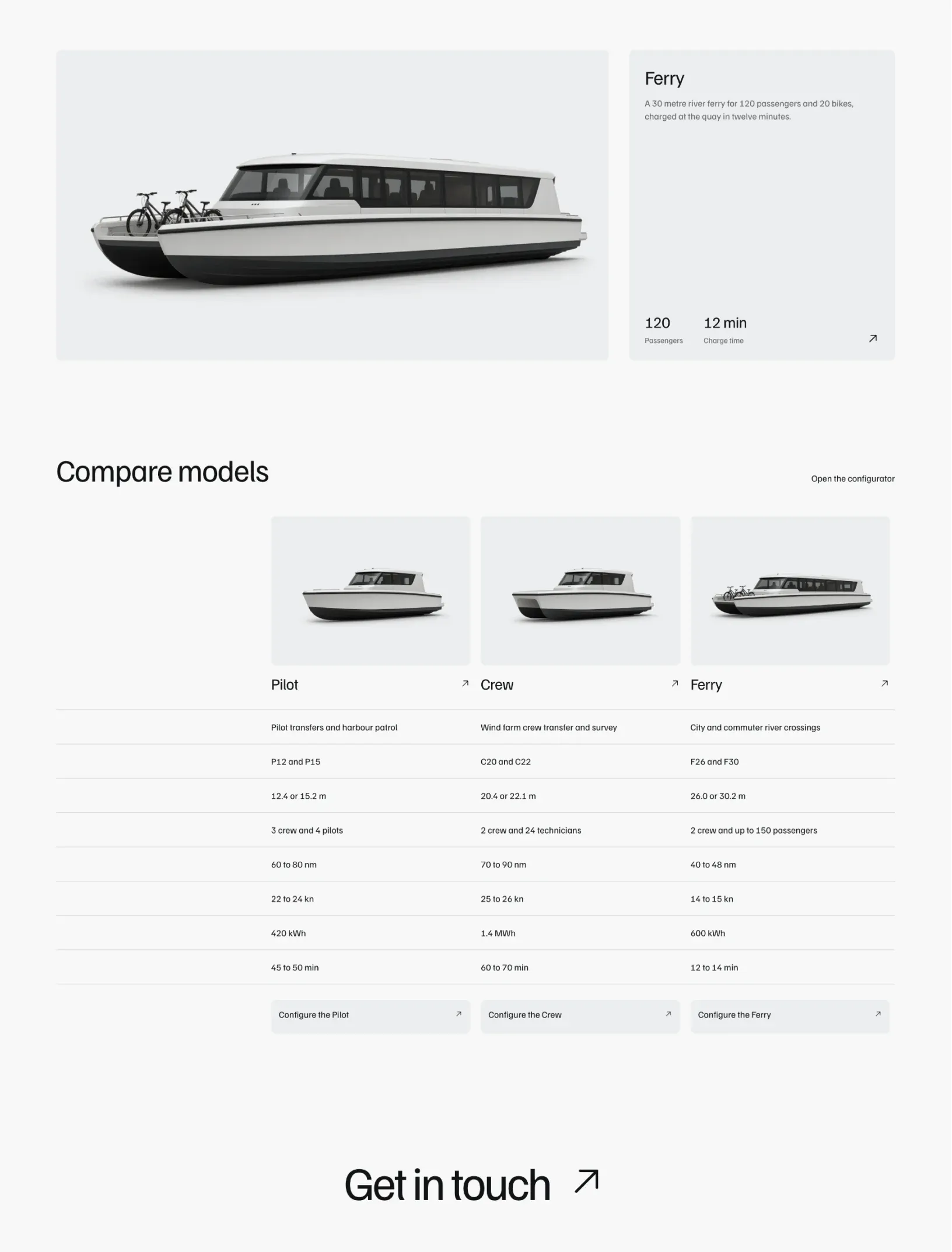 Ella Mae model comparison table with the Pilot, Crew and Ferry side by side