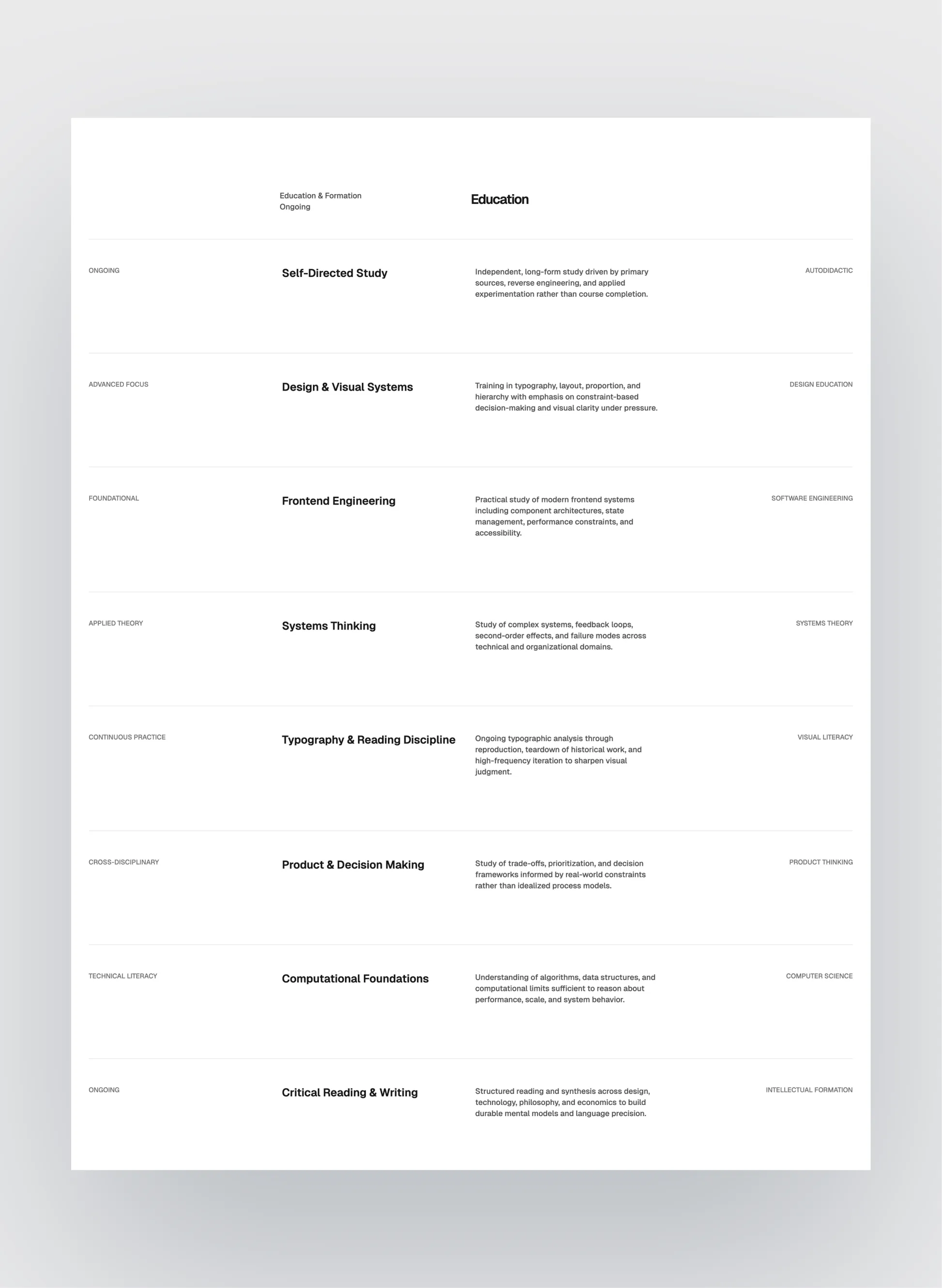 Prima Persona page preview