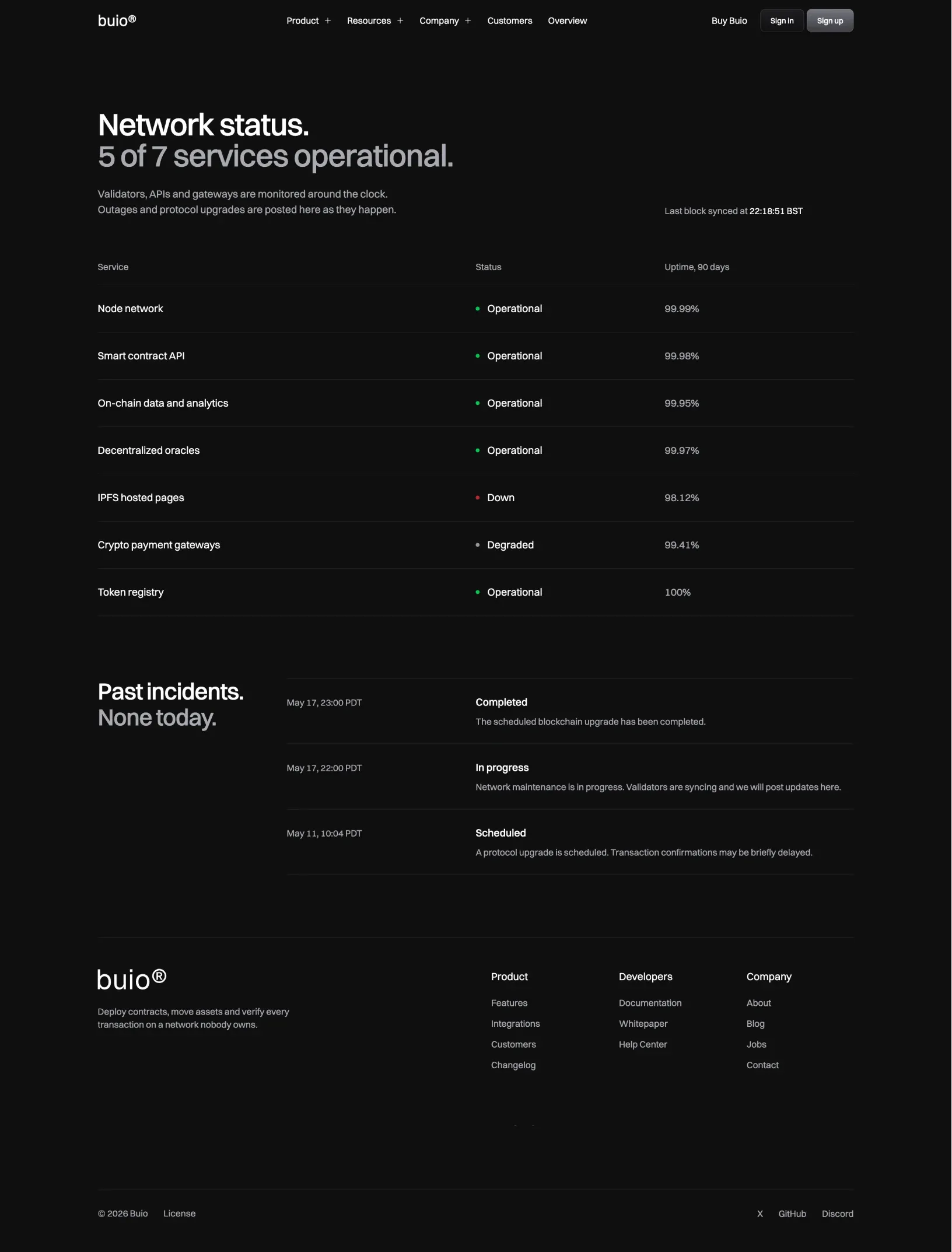 Buio network status with 5 of 7 services operational in a table with status and 90 day uptime, past incidents and the footer