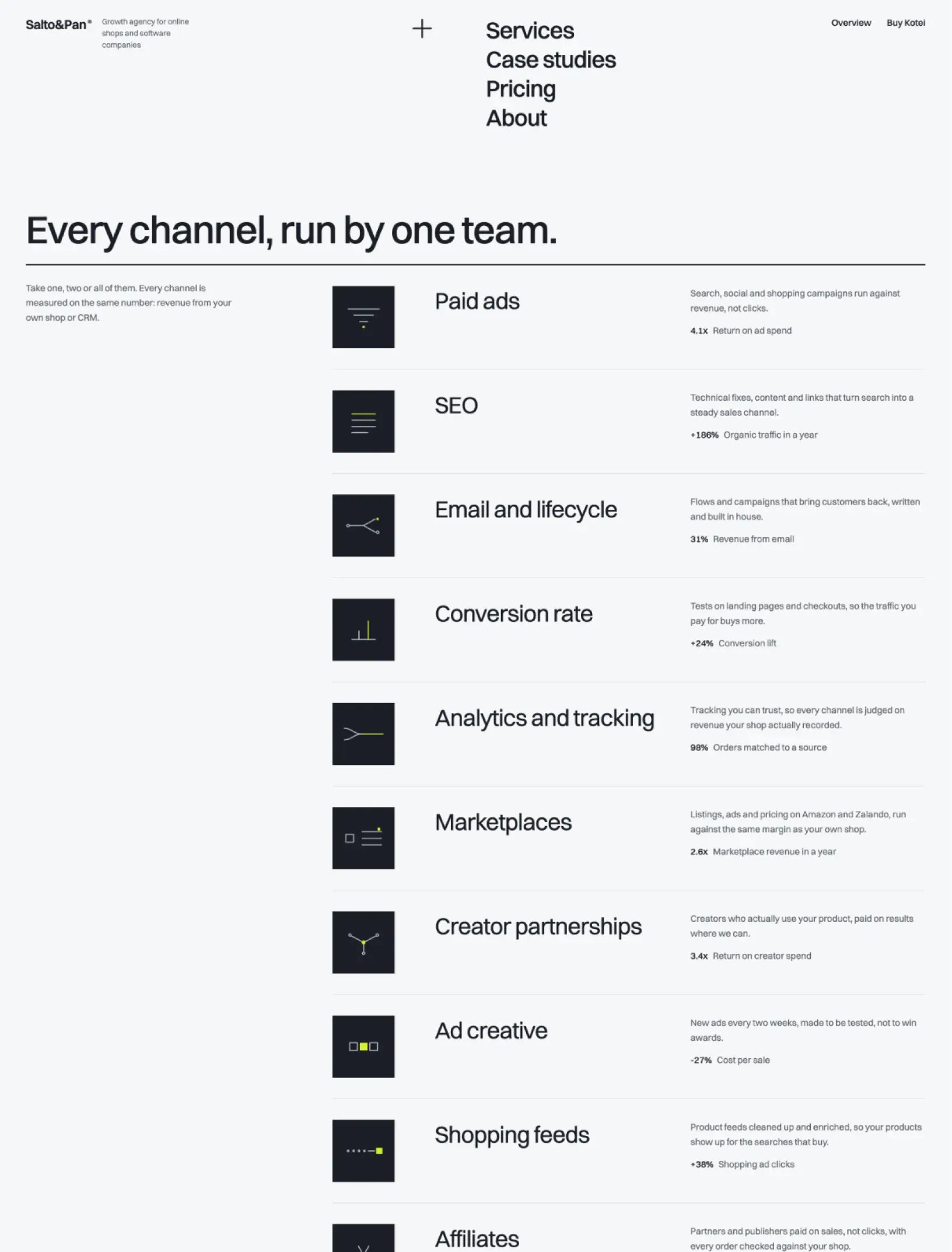 Kotei services index with a dark tile and a small line drawing for each service, from paid ads and SEO to marketplaces and ad creative, with a summary and a headline metric