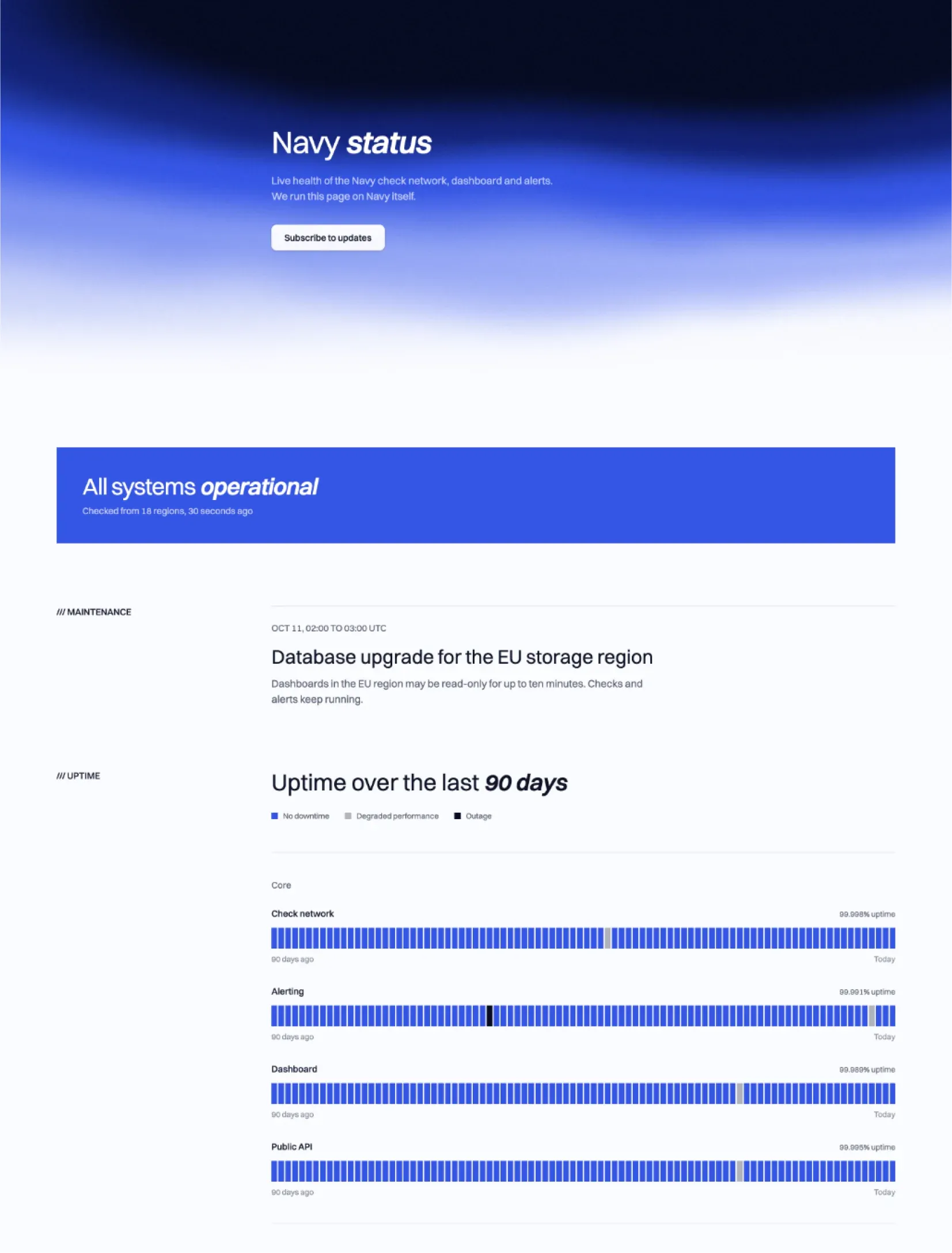 Navy status page with All systems operational on an ultramarine panel, scheduled maintenance and 90 days of uptime bars for every service
