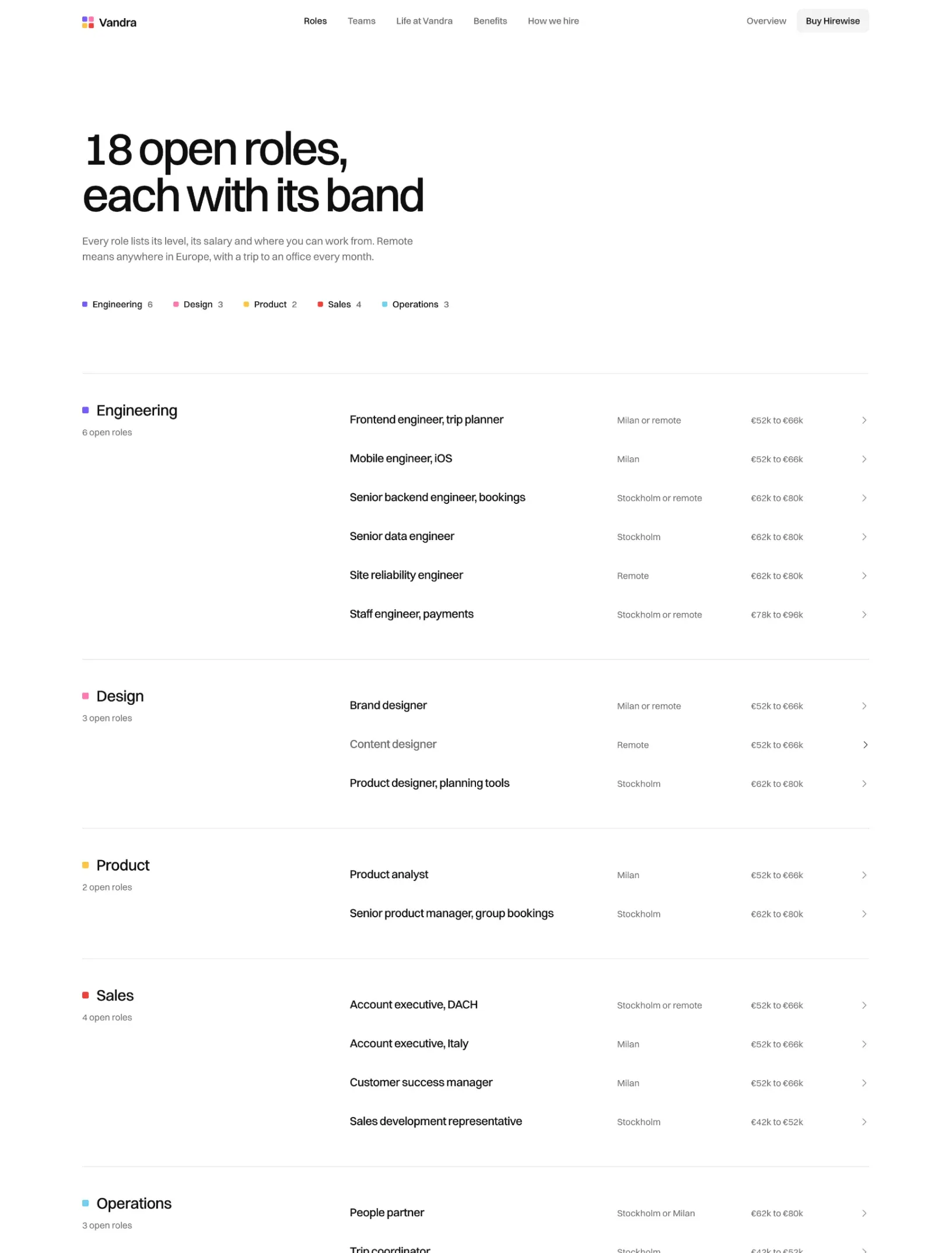 Hirewise open roles with eighteen roles grouped by team, each with its location and salary band