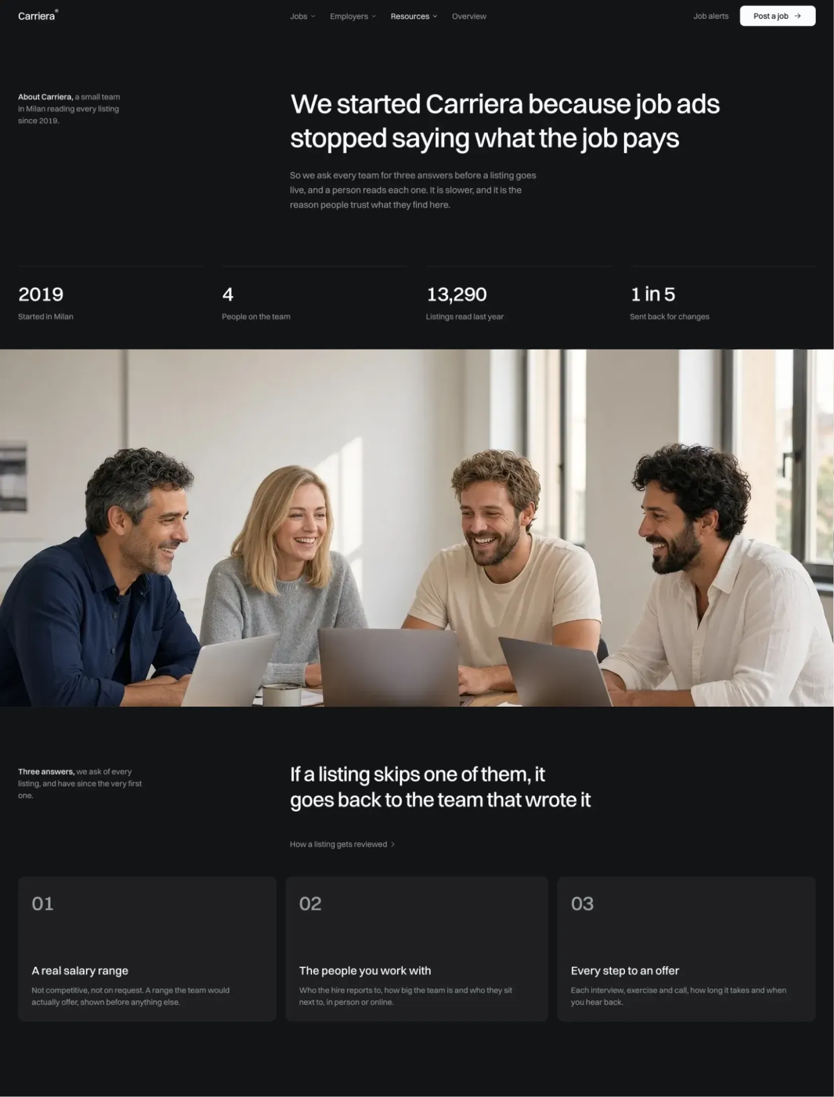 Carriera about page with the founding story, the numbers, the four people on the team around a table and the three answers every listing needs