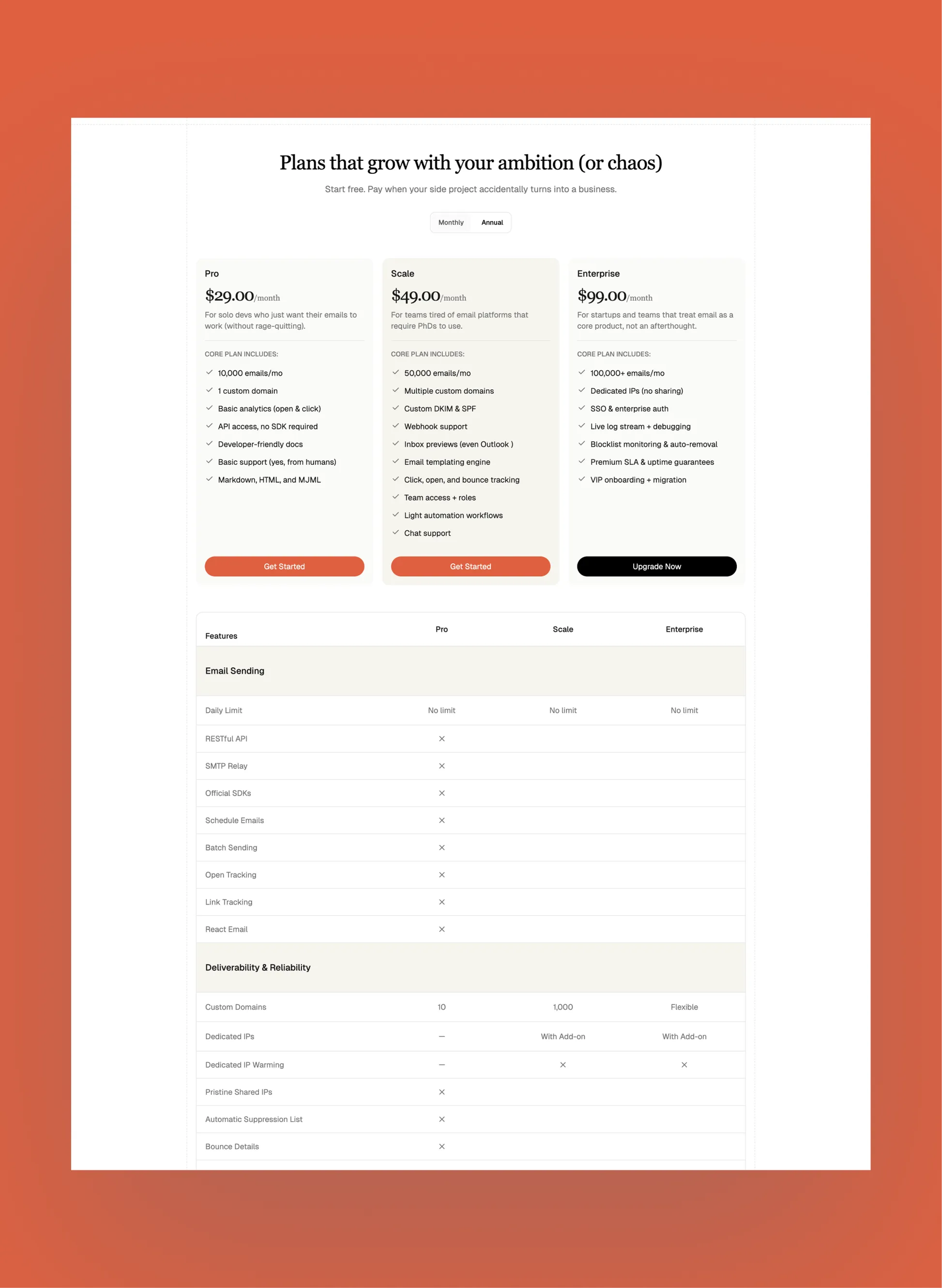 Brightlight integrations page