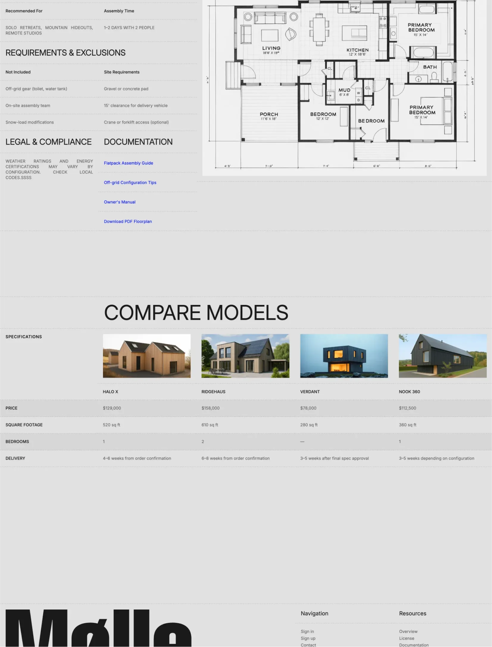Mølle blog layout
