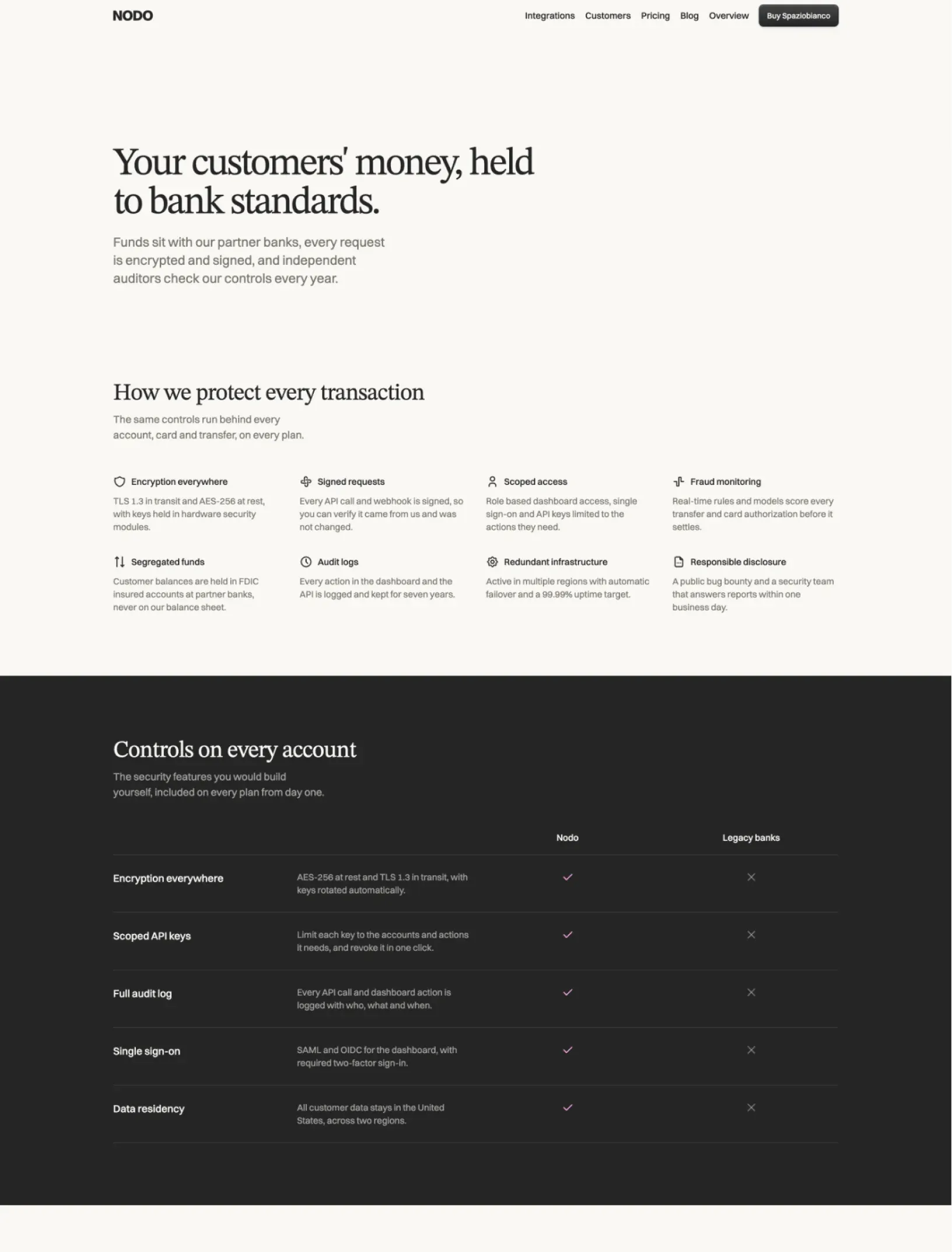 Spaziobianco security page with protection features and a dark controls comparison table