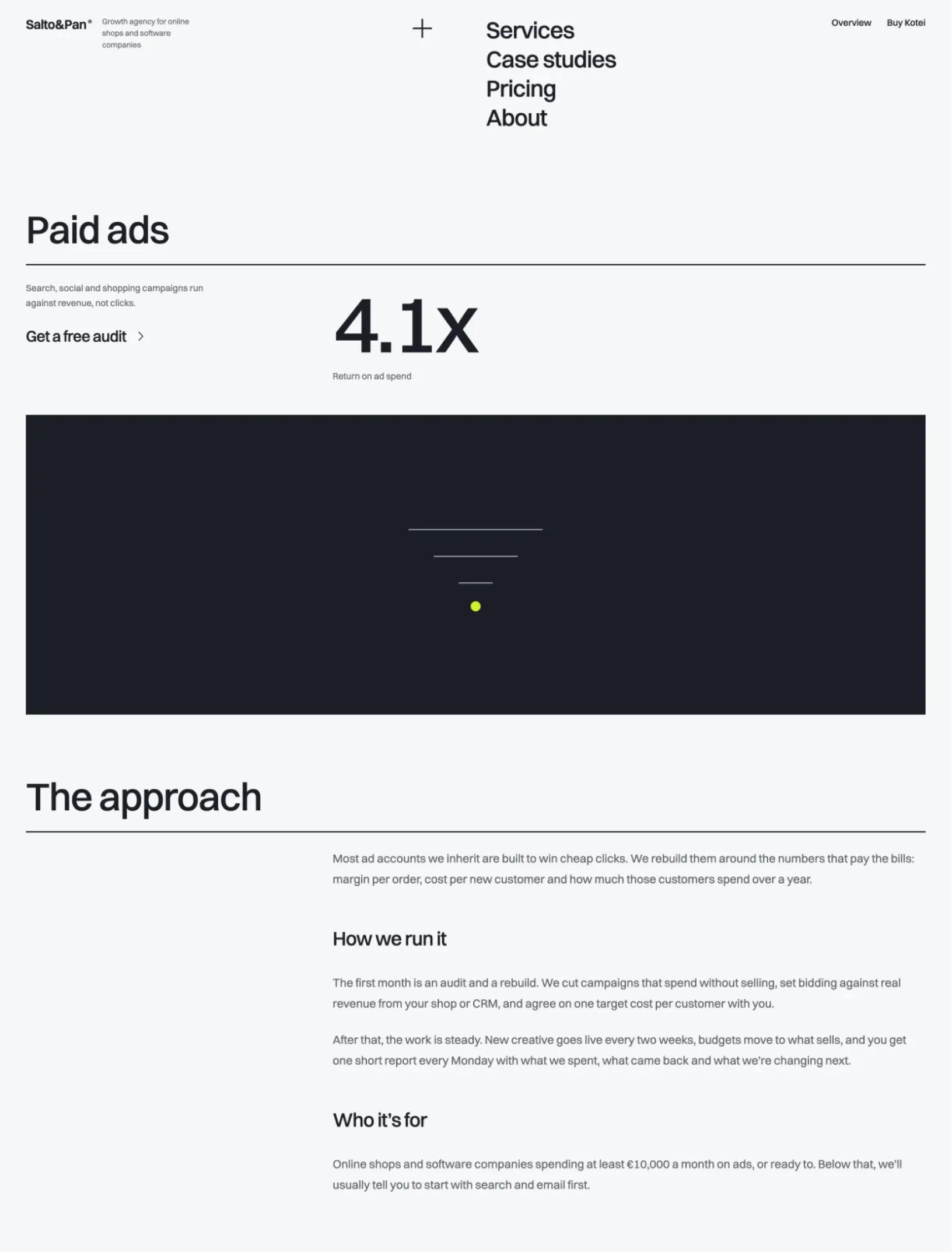 Kotei paid ads service page with a 4.1x return on ad spend, a dark tile with a funnel drawing and a lime dot, and the approach