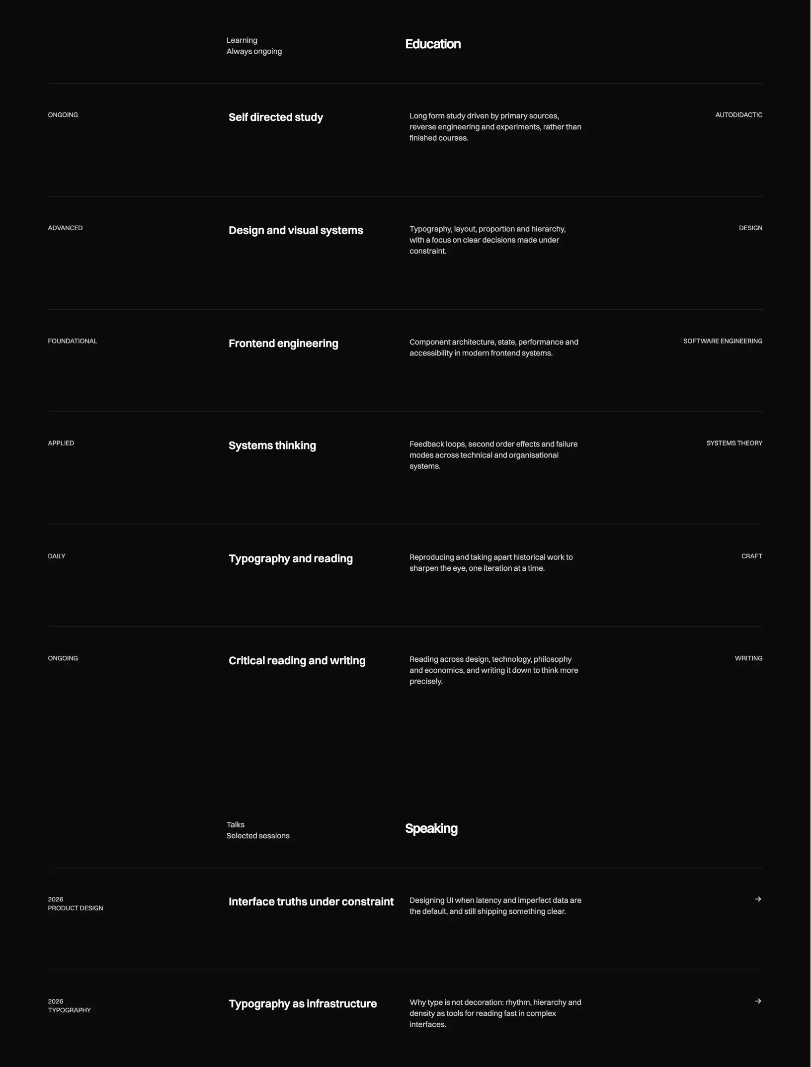 Prima Persona education in dark mode with six learning rows, each with a level, title, description and field, and the first talks