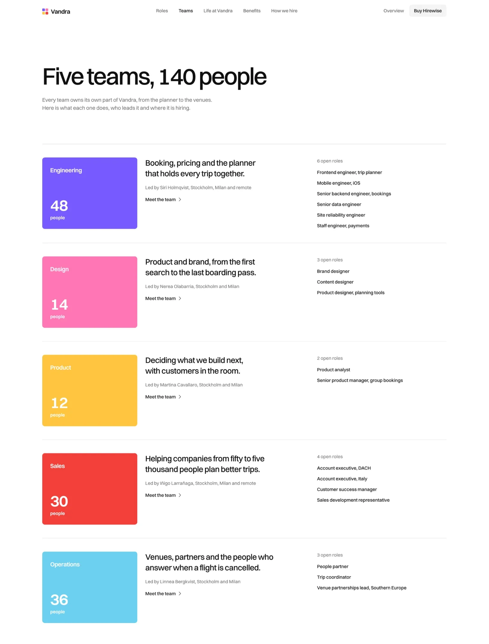 Hirewise teams index with five teams in their colours, their size, what each one does, who leads it and its open roles