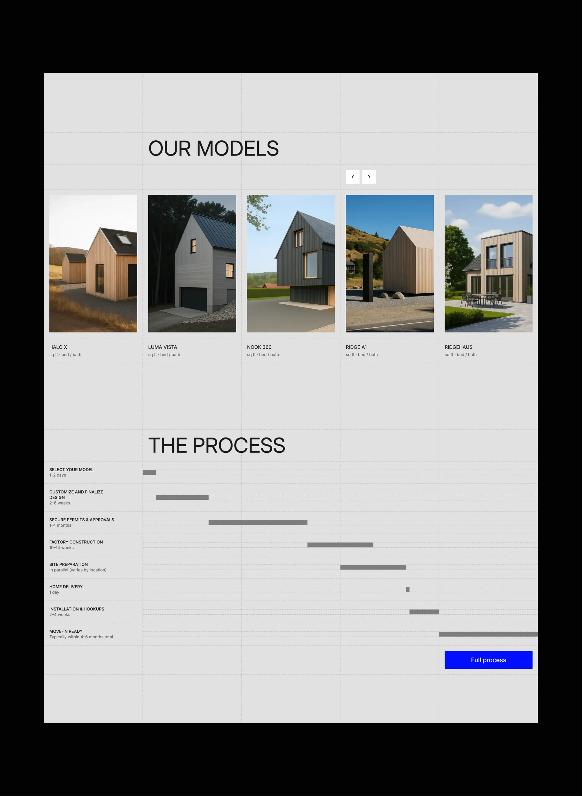 Mølle responsive view