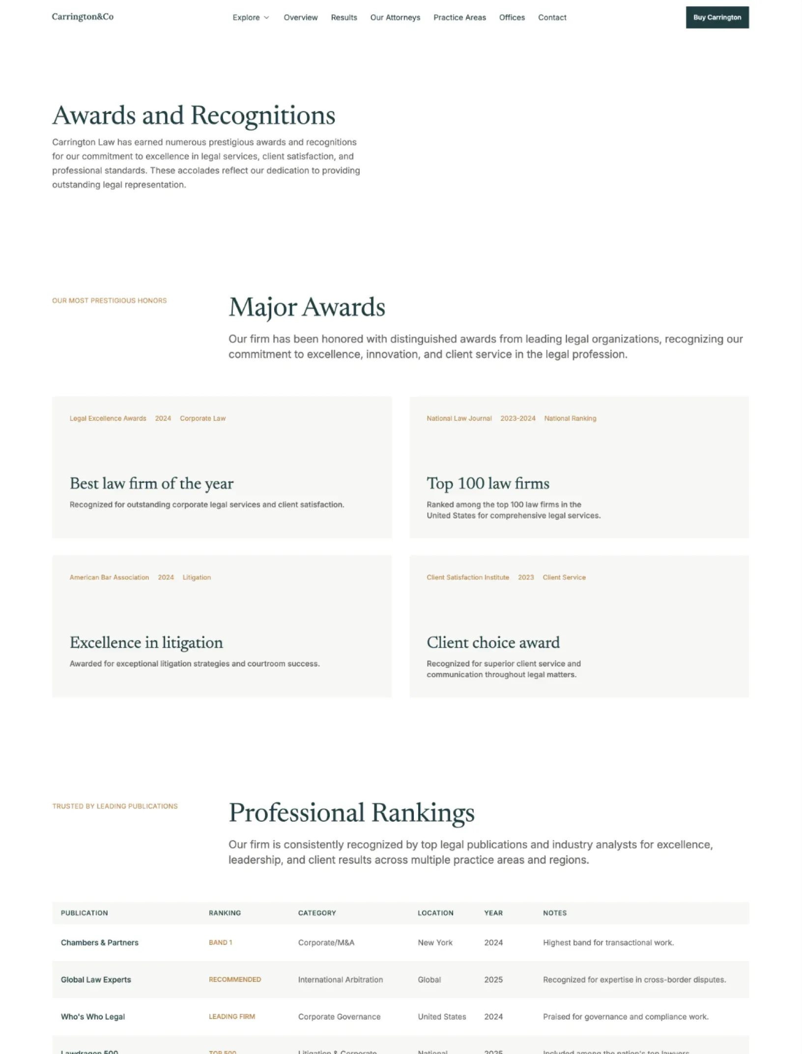 Carrington awards page with major award cards and a professional rankings table