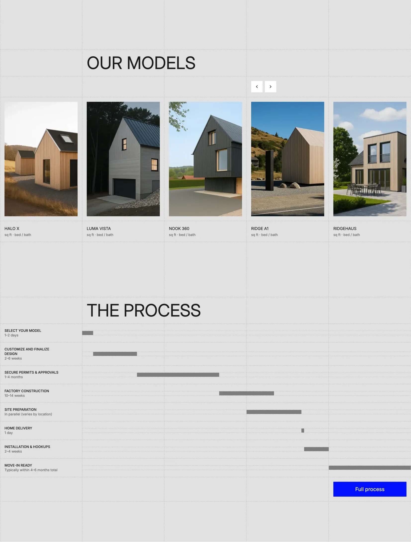 Mølle responsive view