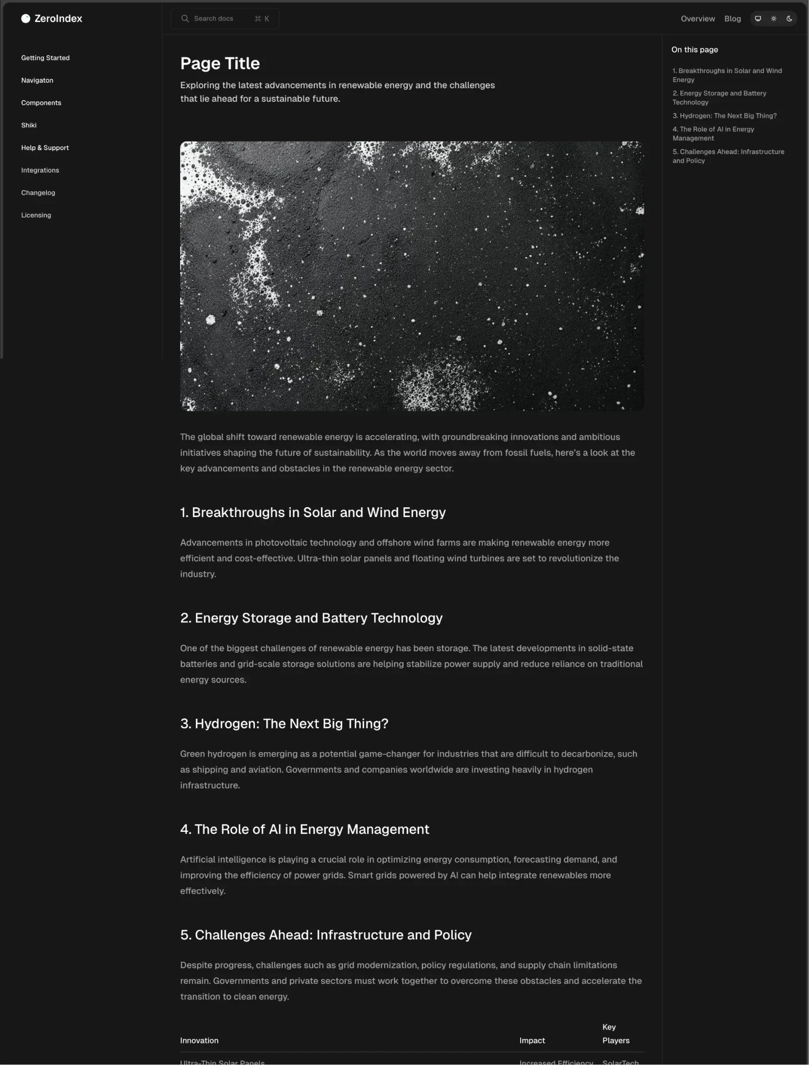 ZeroIndex responsive documentation layout