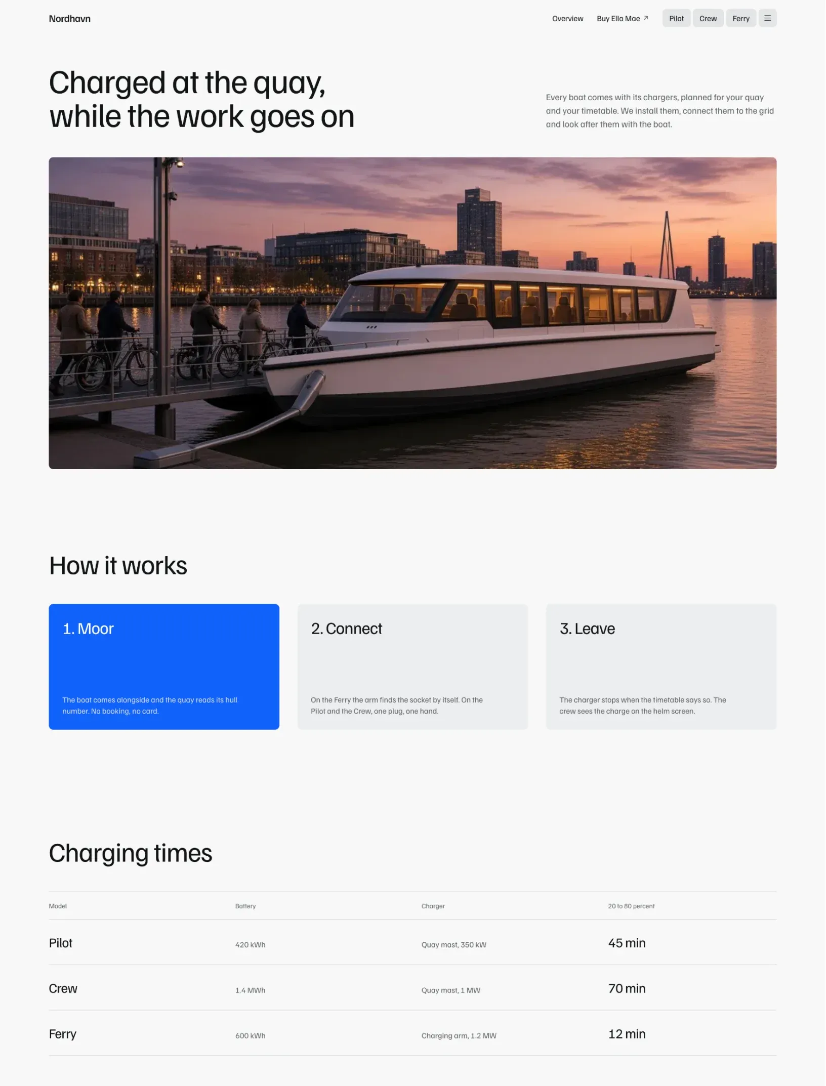 Ella Mae charging page with a ferry at a quay at sunset, three steps and a charging times table