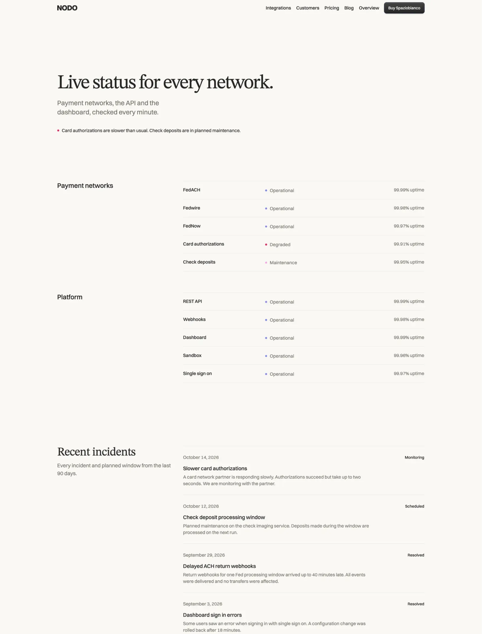 Spaziobianco status page with network and platform uptime and recent incidents