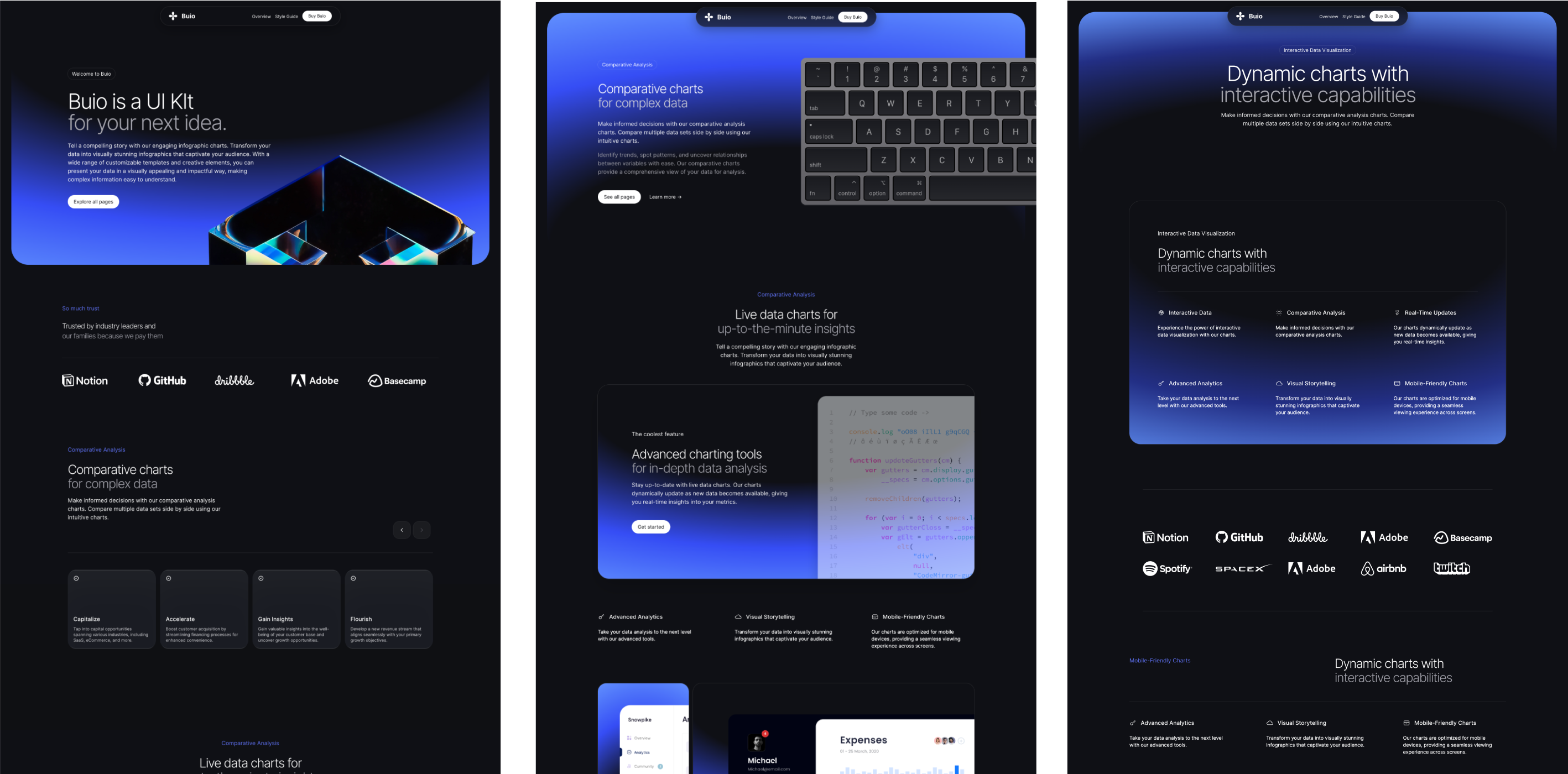 Buio theme display, featuring a sleek dark mode interface with blue accent colors. The theme highlights dynamic, interactive charts, live data insights, and advanced charting tools for data analysis. Logos of trusted companies like Notion, GitHub, and Adobe showcase industry endorsement.