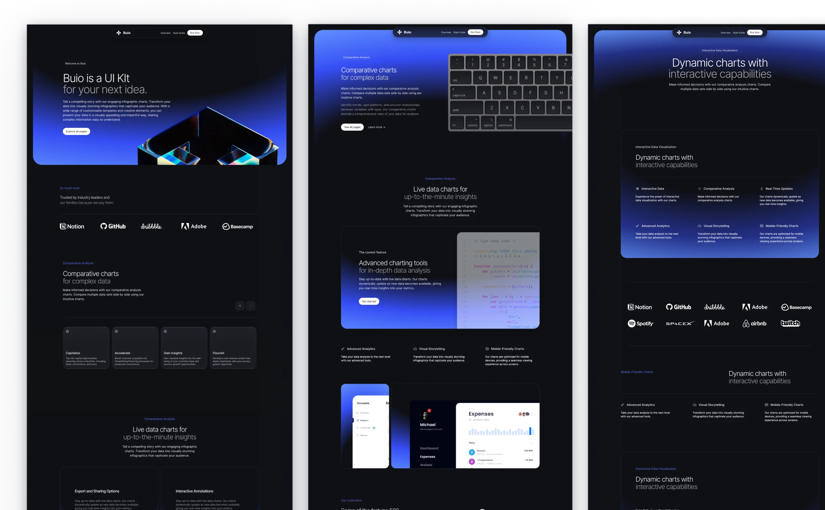 Buio theme display, featuring a sleek dark mode interface with blue accent colors. The theme highlights dynamic, interactive charts, live data insights, and advanced charting tools for data analysis. Logos of trusted companies like Notion, GitHub, and Adobe showcase industry endorsement.