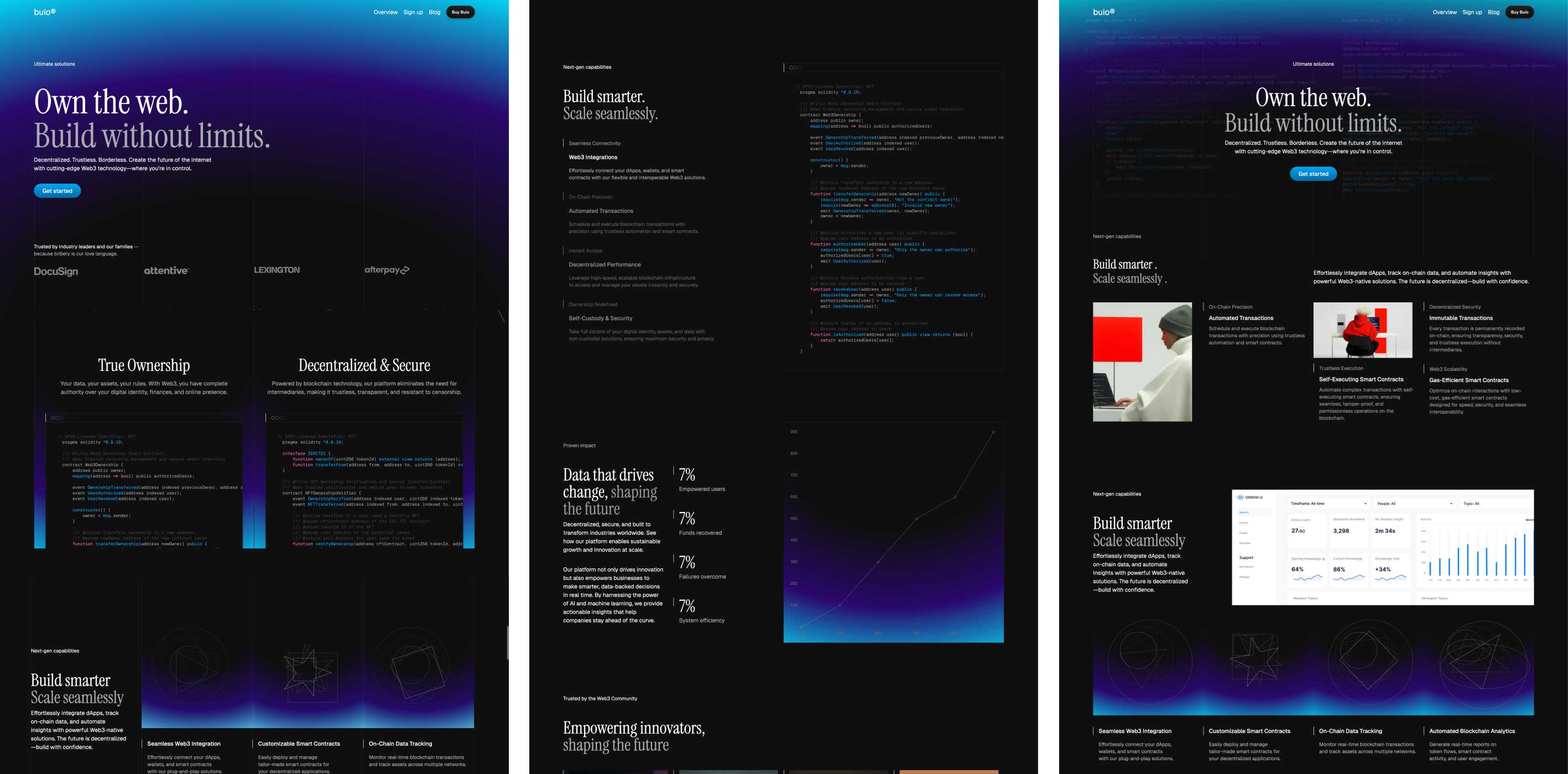 Buio theme display, featuring a sleek dark mode interface with blue accent colors. The theme highlights dynamic, interactive charts, live data insights, and advanced charting tools for data analysis. Logos of trusted companies like Notion, GitHub, and Adobe showcase industry endorsement.